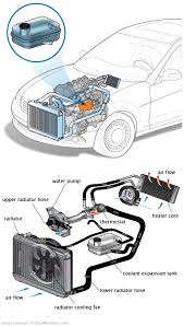 See C1833 repair manual